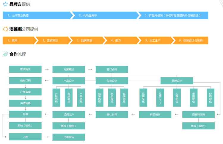 化妝品代工 化妝品代工